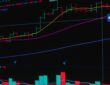 prediction markets